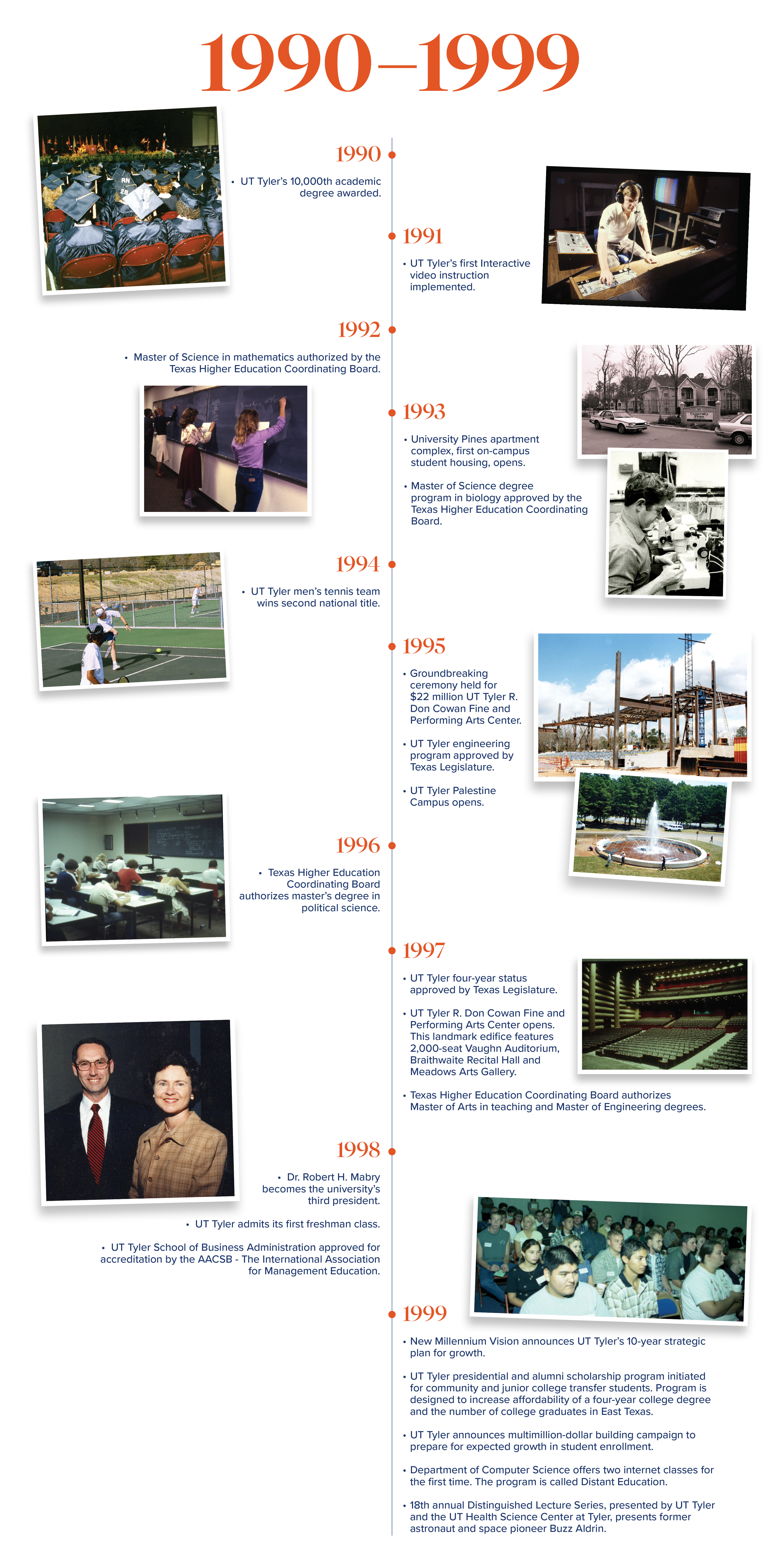 1990s timeline