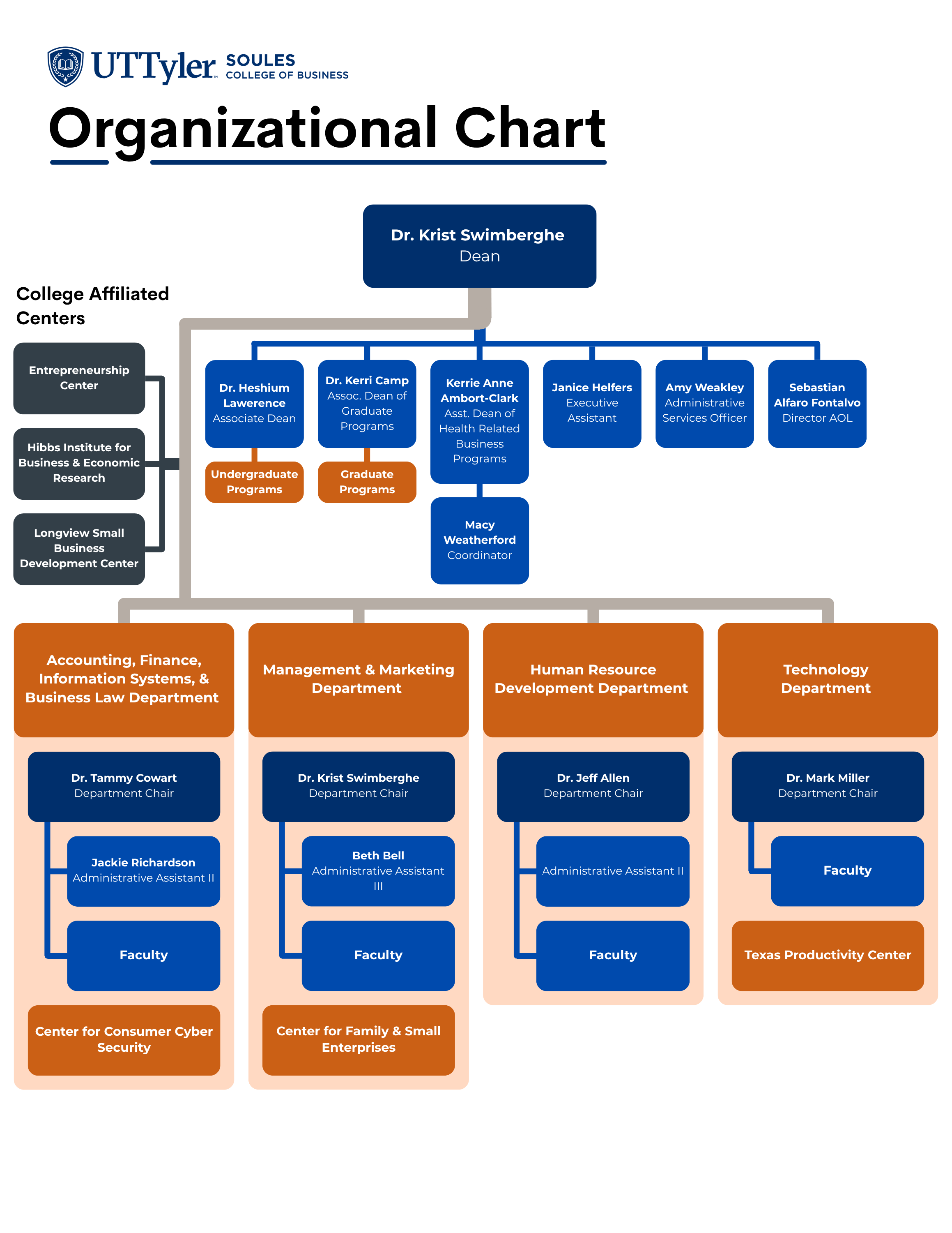 Soules College of Business Organizational Chart