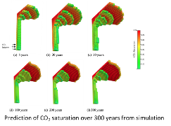 Prediction of CO2 saturation over 300 years from simulation