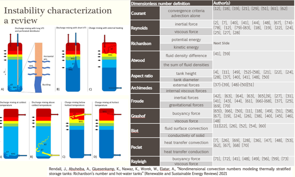 Review of instabilities and nondimensional numbers used to define mixing in thermally stratified regions