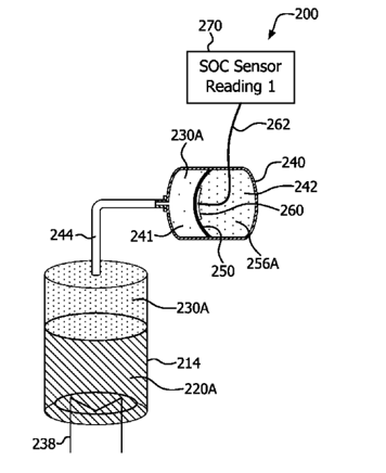 Pressure based state of charge sensor