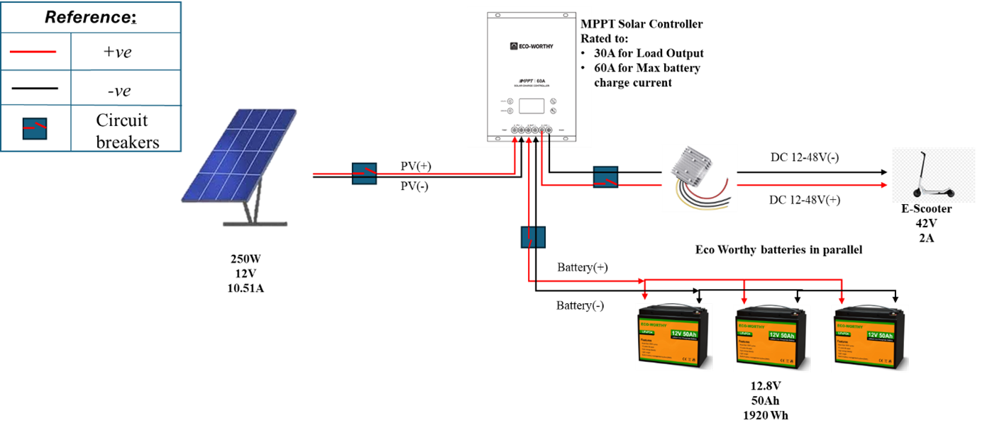 Research Picture