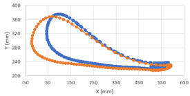 Trajectory Prediction