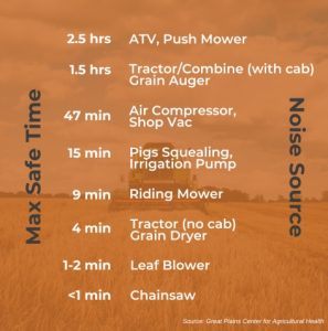 Max safe time - Noise source