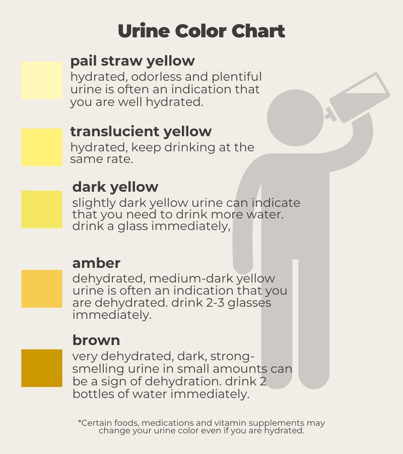 Urine Color Chart