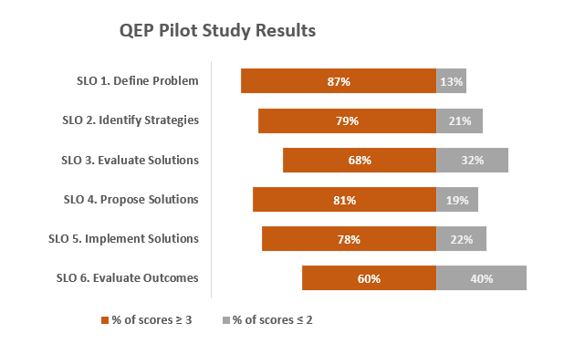 qep_pilot_study_results