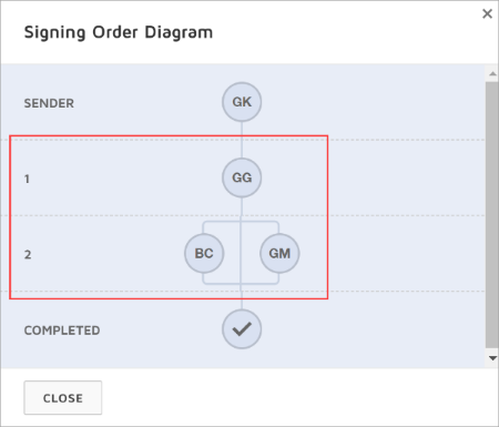 DocuSign Setting Parallel Signing Order Diagram