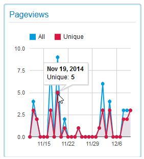analytics