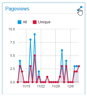 analytics