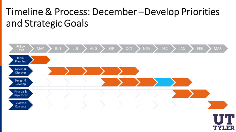 strategic plan timeline image
